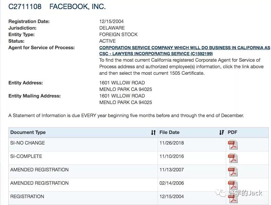 史上最详细的8个客户背景调查工具，快来看看你知道几个？