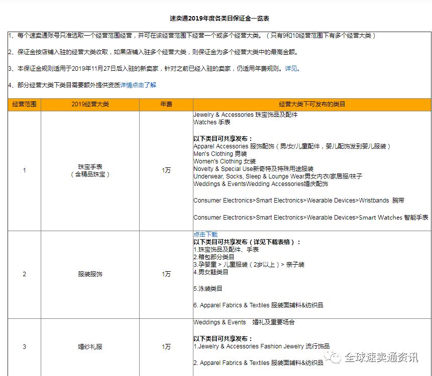 2020速卖通招商规则，速卖通入驻开店流程