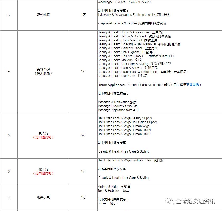 2020速卖通招商规则，速卖通入驻开店流程