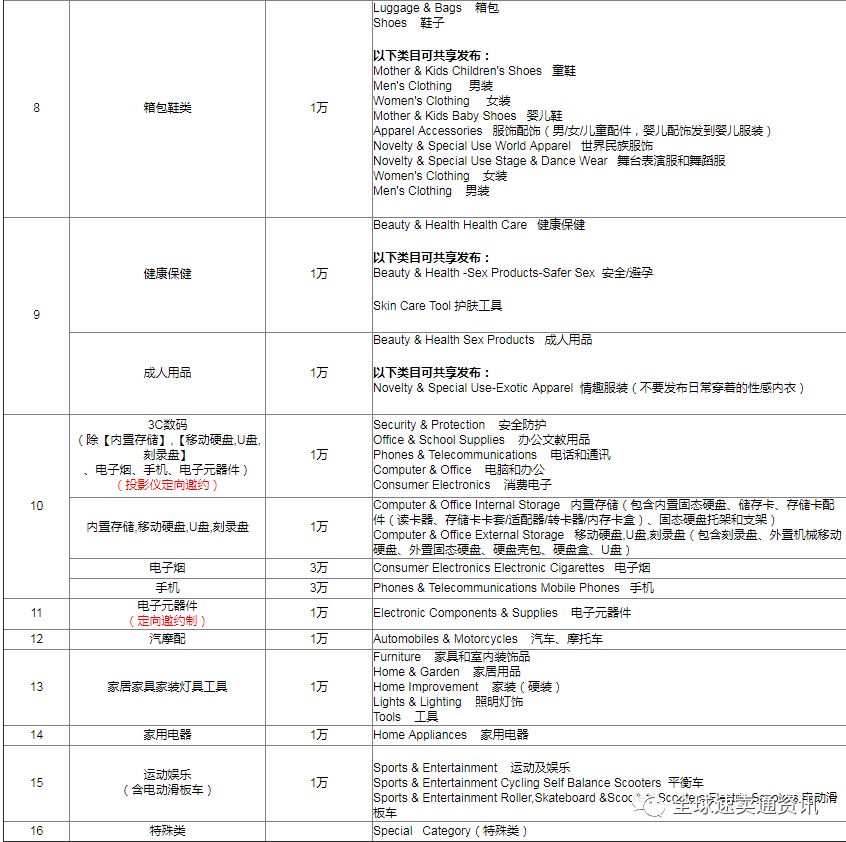 2020速卖通招商规则，速卖通入驻开店流程