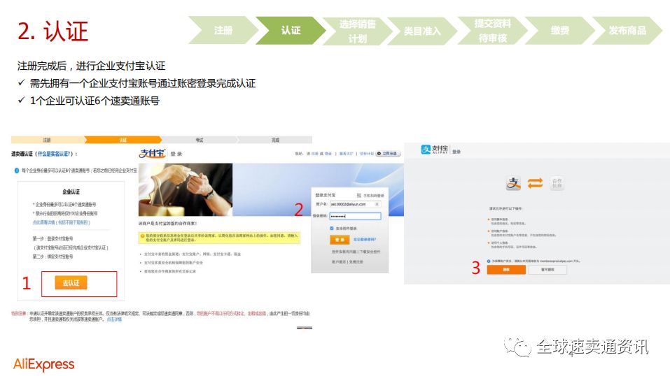 2020速卖通招商规则，速卖通入驻开店流程