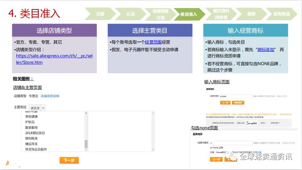 2020速卖通招商规则，速卖通入驻开店流程