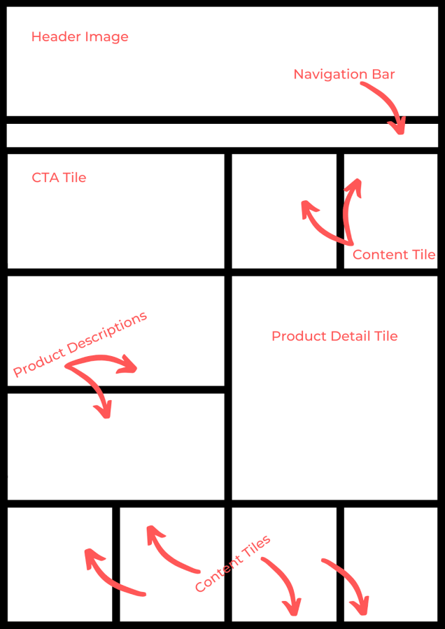 别白瞎了你的亚马逊品牌旗舰店！一文教你掌握精髓，充分利用