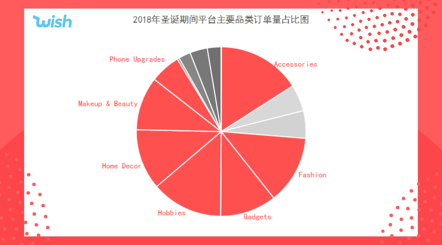 美国市场订单最多的时间：下午6点！