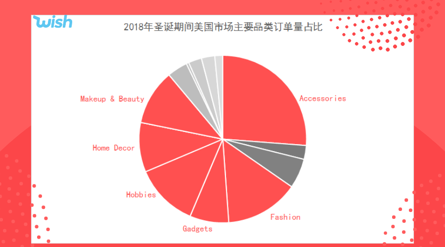 美国市场订单最多的时间：下午6点！