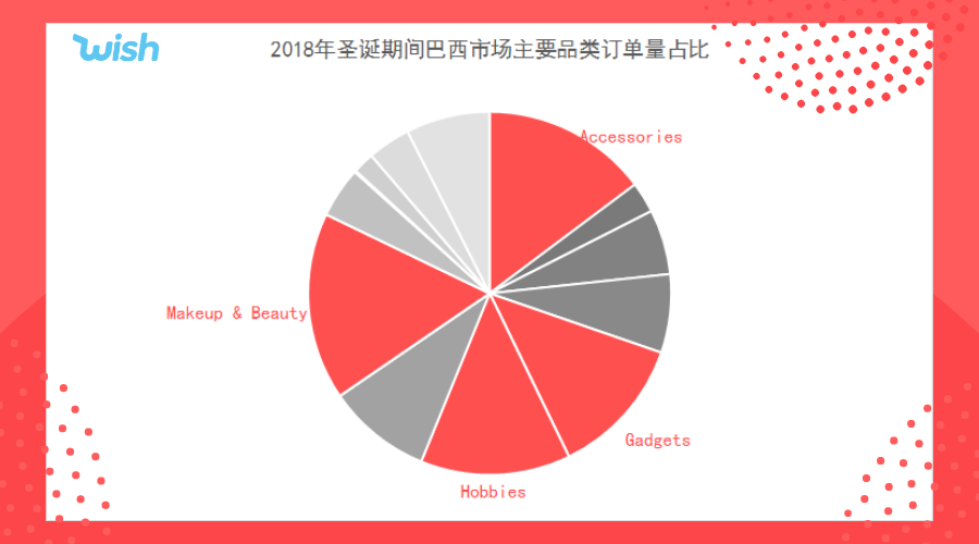 美国市场订单最多的时间：下午6点！