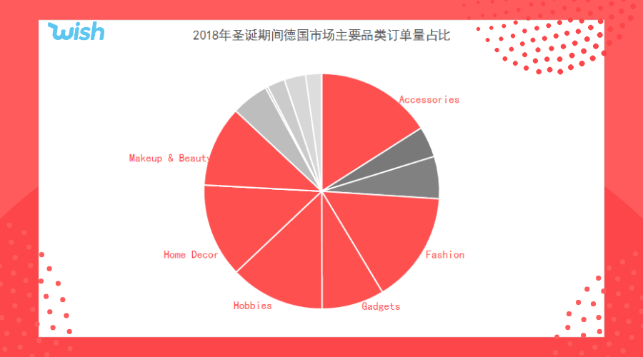 美国市场订单最多的时间：下午6点！