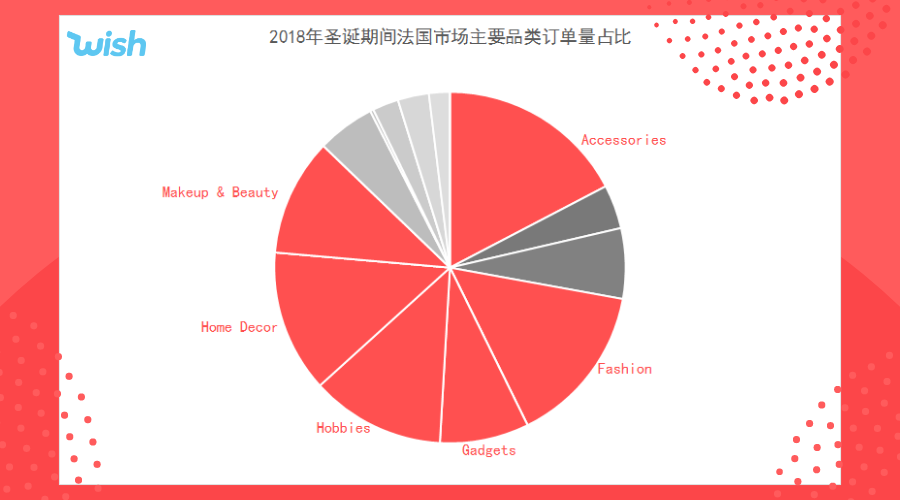 美国市场订单最多的时间：下午6点！