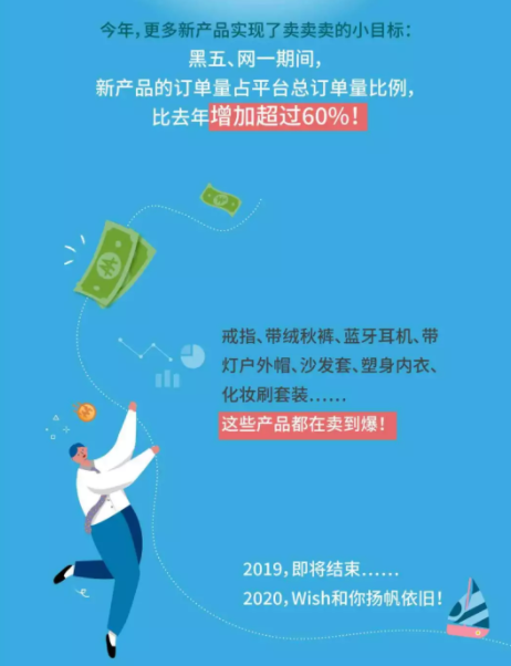 美国市场订单最多的时间：下午6点！