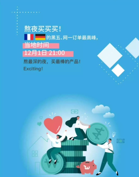 美国市场订单最多的时间：下午6点！