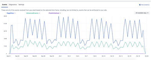 一文秒懂数据追踪武器Facebook Pixel及其安装教程