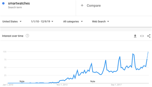 2020年你的选品角度够刁钻吗？目测这些产品很可能爆发！