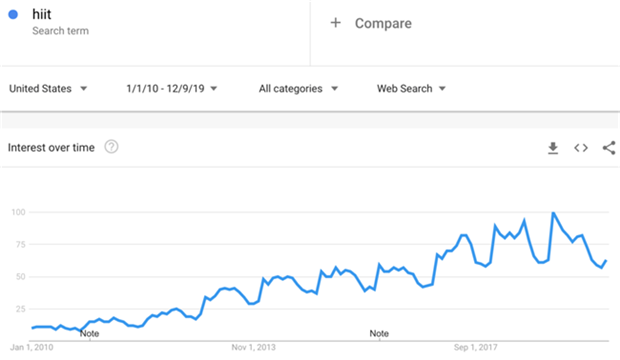 2020年你的选品角度够刁钻吗？目测这些产品很可能爆发！