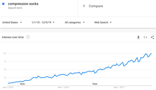 2020年你的选品角度够刁钻吗？目测这些产品很可能爆发！