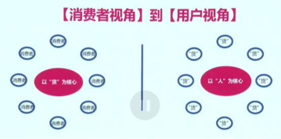 洛可可LKK 董事长贾伟：未来好的企业、好的产品盈利的思维应该是什么？