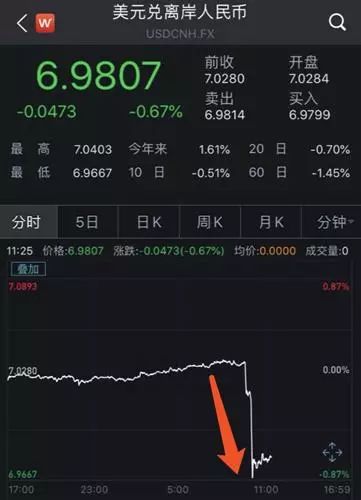中国再购58.5万吨美国大豆！彭博社:特朗普已批准中美第一阶段协议
