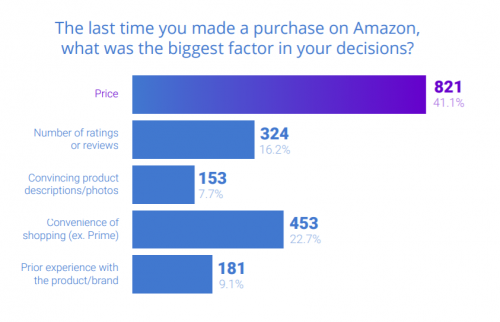 在线零售商如何巧妙将差评“变为”口碑？