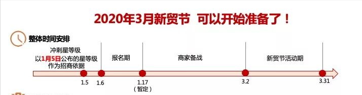 【重视】针对RTS逾期发货问题，如何解决？