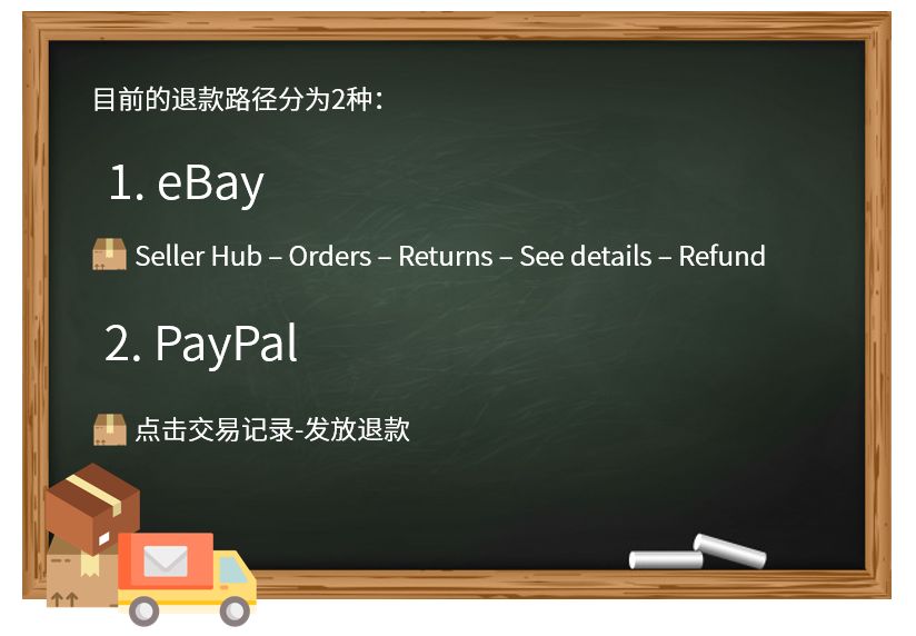 就不信这两道退换货的选择题你能全对？