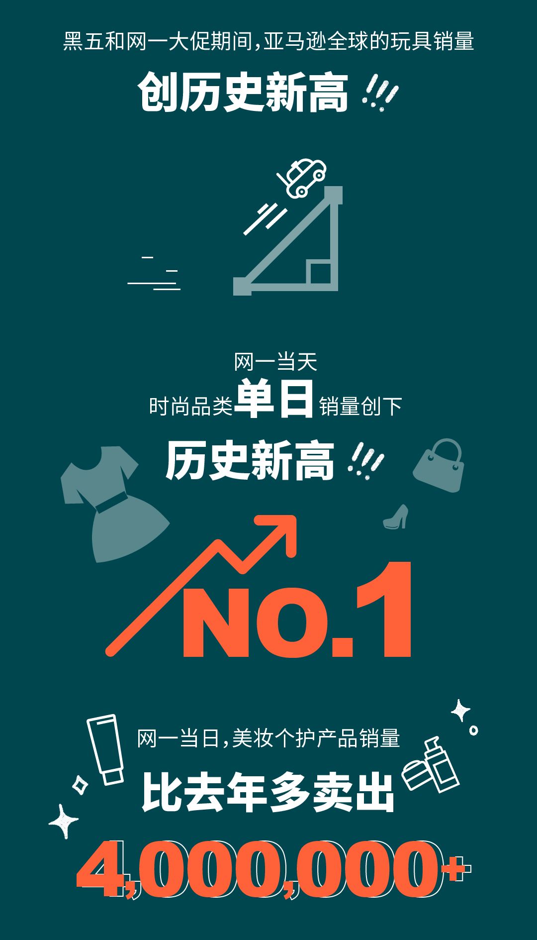 榜单出炉 | 硬核刷爆N多记录，2019亚马逊黑五网一喜报频传！