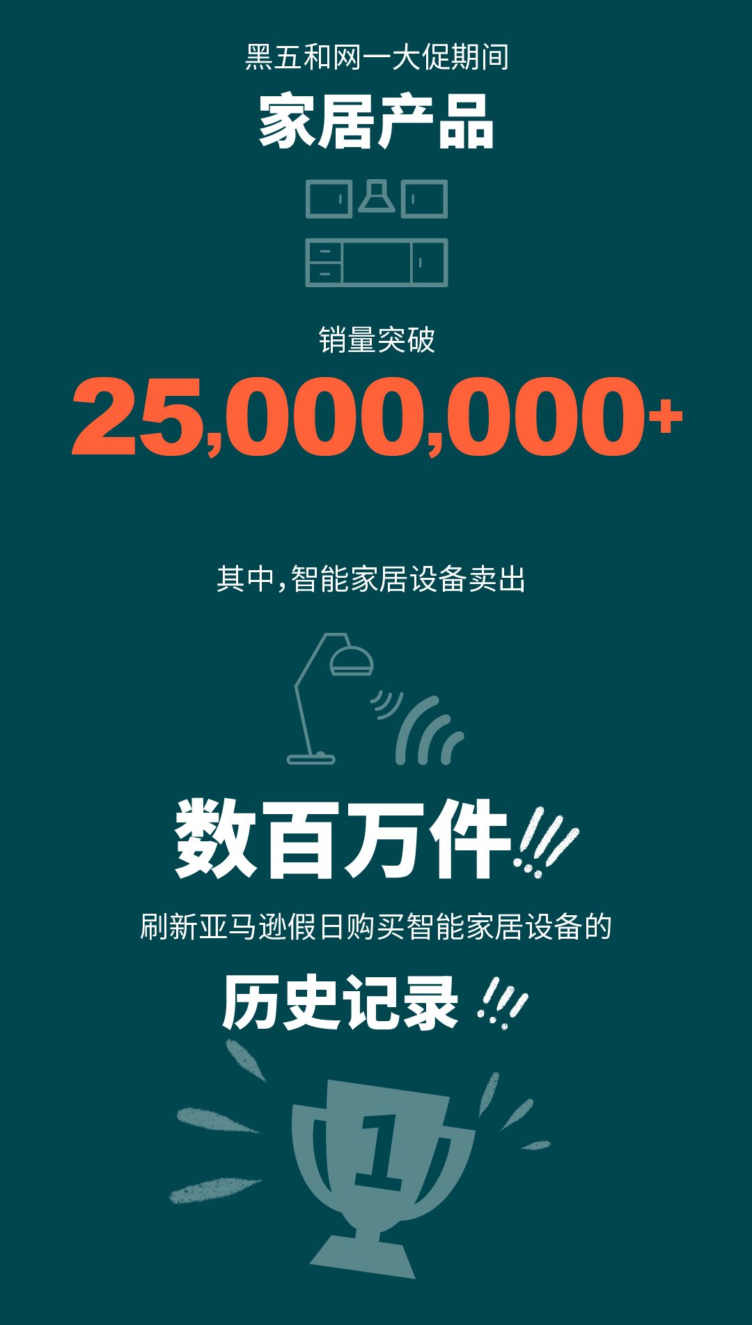 榜单出炉 | 硬核刷爆N多记录，2019亚马逊黑五网一喜报频传！