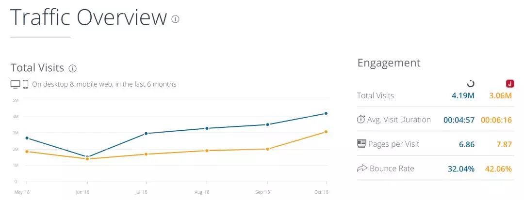 白色星期五VS黄色星期五，中东电商Souq和Noon促销大法
