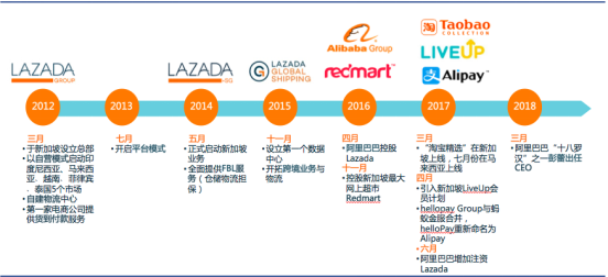 Lazada筹谋“双11”，将联动天猫出海和paytm等平台