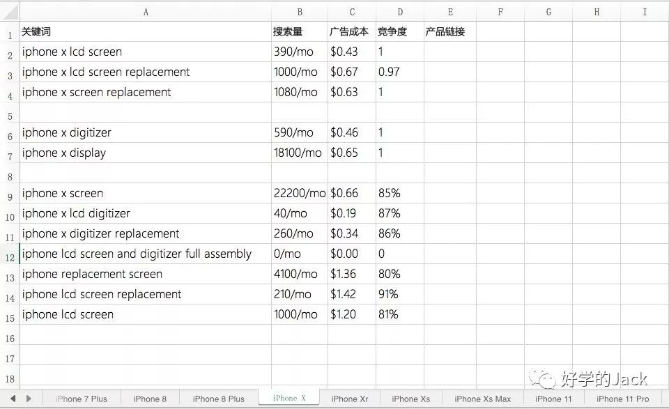 新网站上线2周，自然流量询盘10个--On Page SEO 单页面优化实操