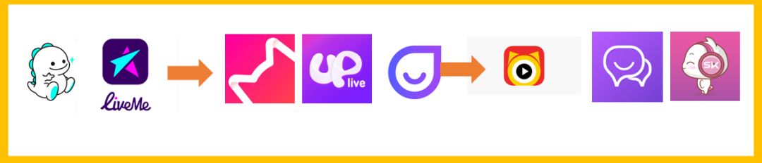 直播产品出海 ——避坑和掘金指南