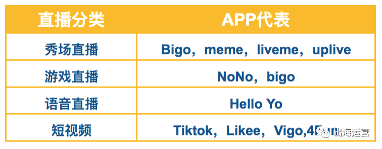 直播产品出海 ——避坑和掘金指南