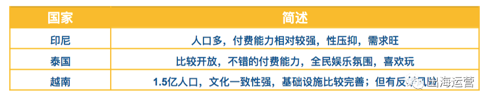 直播产品出海 ——避坑和掘金指南