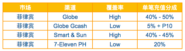 直播产品出海 ——避坑和掘金指南