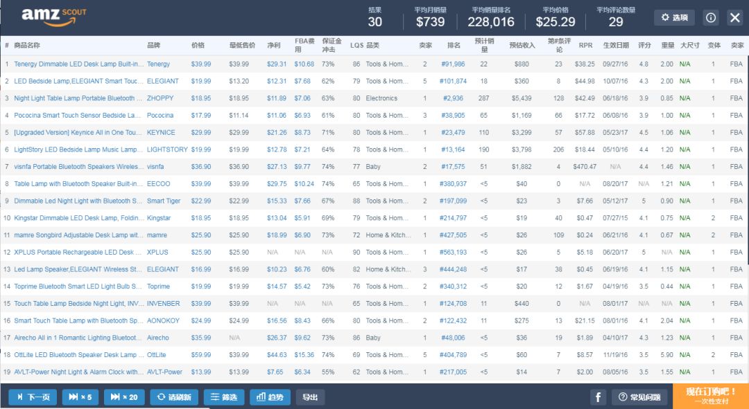 3分钟，看清一款产品在亚马逊上赚不赚钱​？
