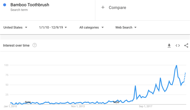 推荐：2020年10个不容易“撞车”的选品思路
