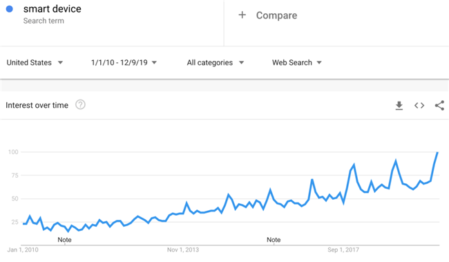 推荐：2020年10个不容易“撞车”的选品思路