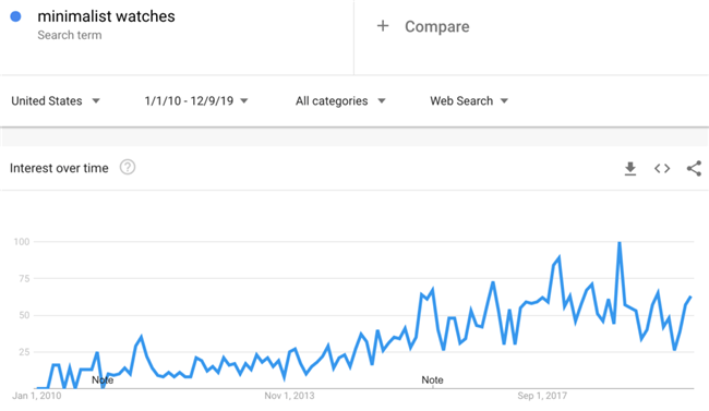 推荐：2020年10个不容易“撞车”的选品思路
