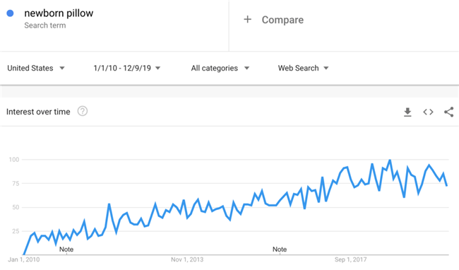 推荐：2020年10个不容易“撞车”的选品思路