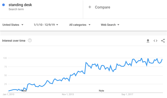 推荐：2020年10个不容易“撞车”的选品思路