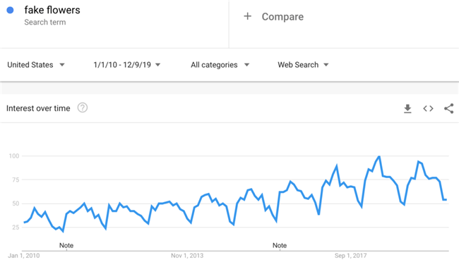 推荐：2020年10个不容易“撞车”的选品思路