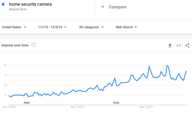 推荐：2020年10个不容易“撞车”的选品思路