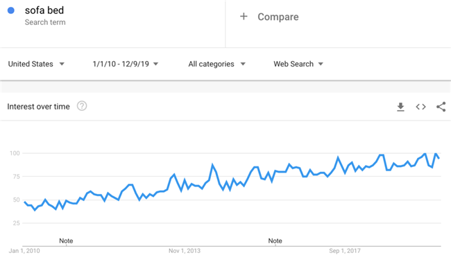 推荐：2020年10个不容易“撞车”的选品思路