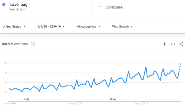 推荐：2020年10个不容易“撞车”的选品思路