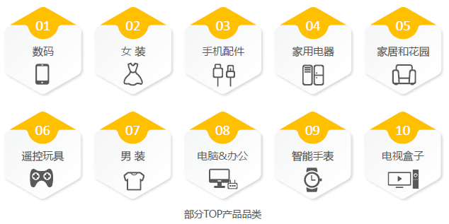 Vova跨境电商平台开店入驻条件、流程及费用