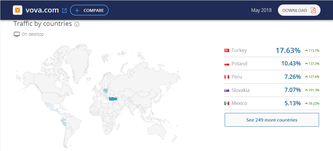 Vova跨境电商平台开店入驻条件、流程及费用