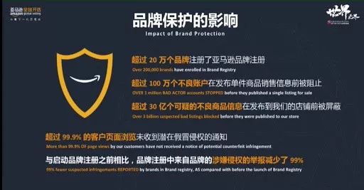 亚马逊跨境峰会重点回顾, 揭秘Anker店铺数据