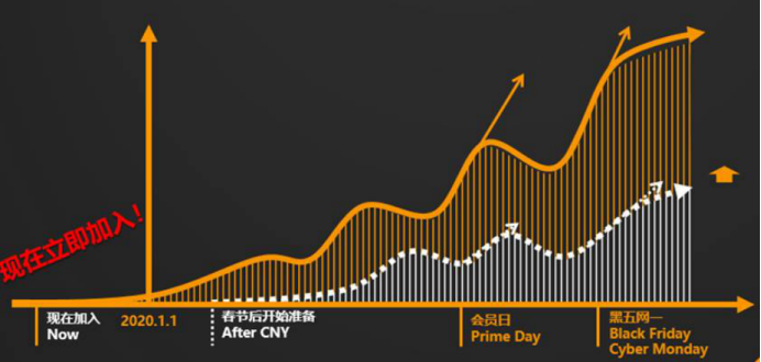 2020东京奥运会带来巨大商机，日本跨境电商将进入“黄金年”