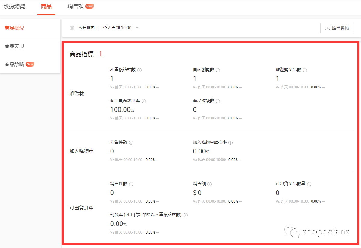 shopee虾皮后台如何分析卖场数据