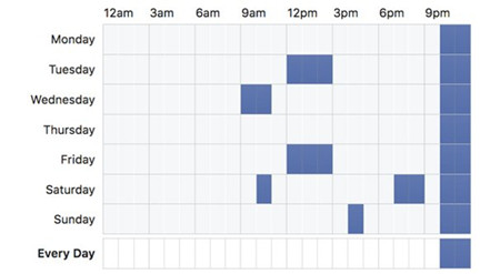 从桌面端到移动端，Facebook广告投放还有这些学问……