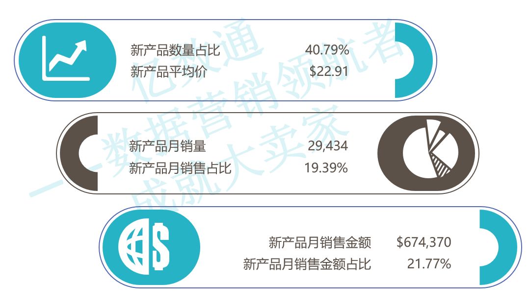 选品干货实操：2019年亚马逊如何找到爆款产品？