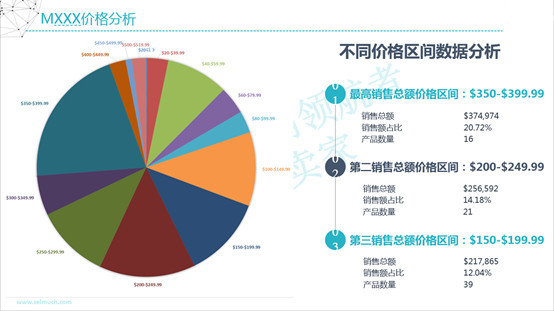 爆款导师分享：如何有效进行竞争对手分析